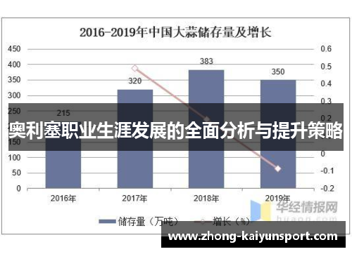 奥利塞职业生涯发展的全面分析与提升策略