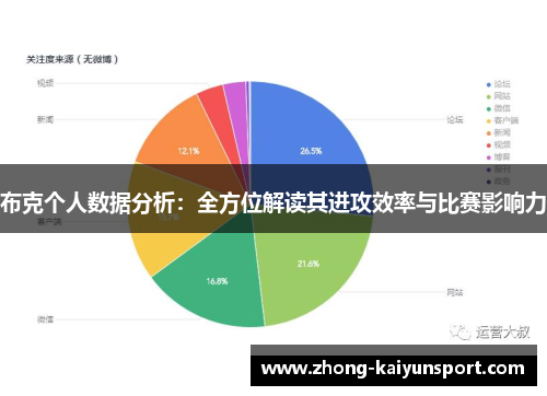 布克个人数据分析:全方位解读其进攻效率与比赛影响力 布克个人数据分析:全方位解读其进攻效率与比赛影响力