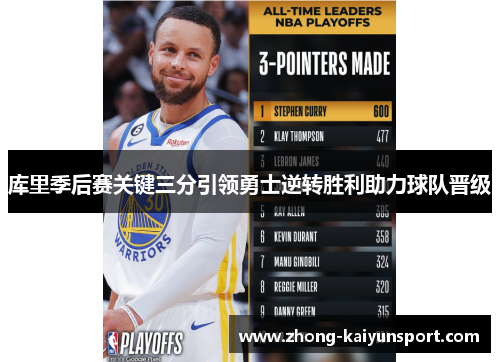 库里季后赛关键三分引领勇士逆转胜利助力球队晋级
