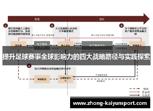 提升足球赛事全球影响力的四大战略路径与实践探索