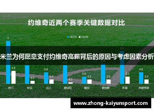 米兰为何愿意支付约维奇高薪背后的原因与考虑因素分析