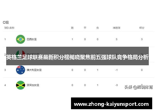 英格兰足球联赛最新积分榜揭晓聚焦前五强球队竞争格局分析 英格兰足球联赛最新积分榜揭晓聚焦前五强球队竞争格局分析