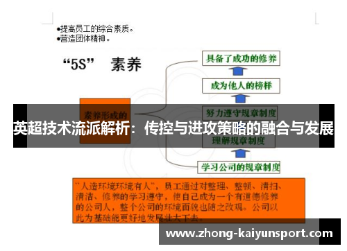 英超技术流派解析：传控与进攻策略的融合与发展
