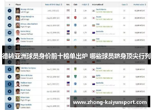 德转亚洲球员身价前十榜单出炉 哪些球员跻身顶尖行列
