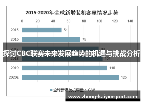 探讨CBC联赛未来发展趋势的机遇与挑战分析