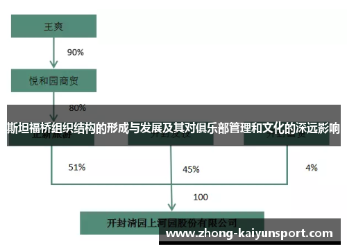 斯坦福桥组织结构的形成与发展及其对俱乐部管理和文化的深远影响