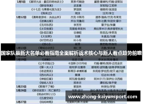 国家队最新大名单必看指南全面解析战术核心与新人看点趋势前瞻