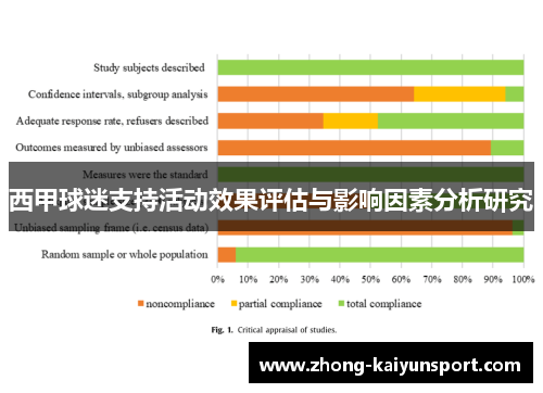 西甲球迷支持活动效果评估与影响因素分析研究 西甲球迷支持活动效果评估与影响因素分析研究