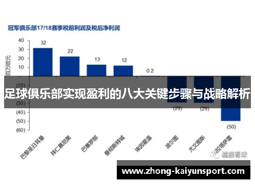 足球俱乐部实现盈利的八大关键步骤与战略解析 足球俱乐部实现盈利的八大关键步骤与战略解析